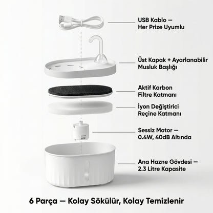 Patila Su Pınarı — Filtreli, Sessiz Motor